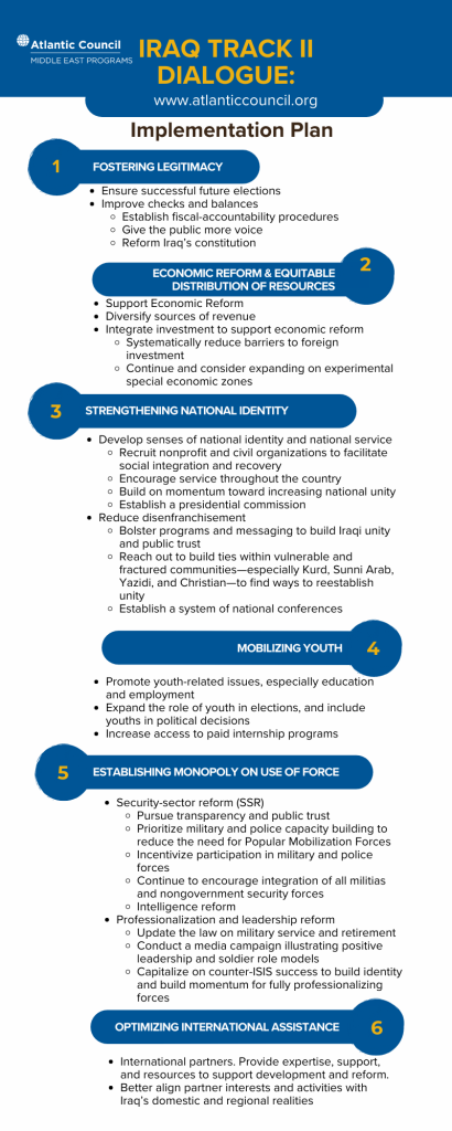 https://www.atlanticcouncil.org/wp-content/uploads/2022/04/Iraq-Track-II-infographic-2-410x1024.png