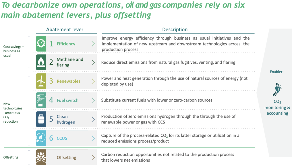 Leading oil and gas into a net-zero world - Atlantic Council