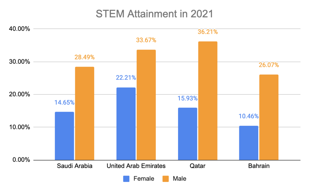 gender inequality in saudi arabia essay