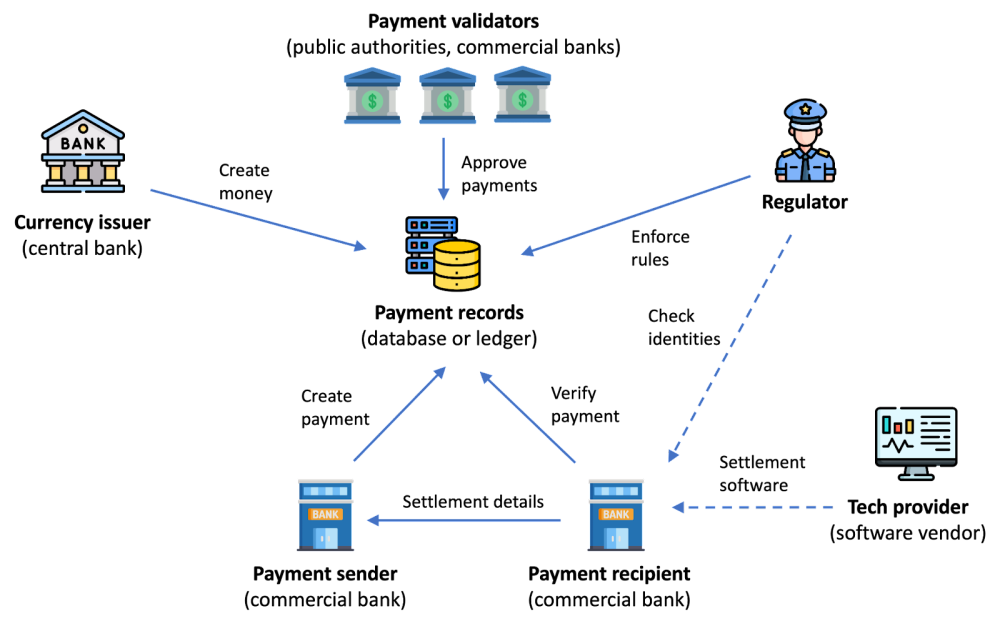 Missing Key The challenge of cybersecurity and central bank digital currency Atlantic Council