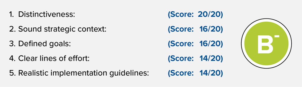 NATO strategic concept scorecard grade