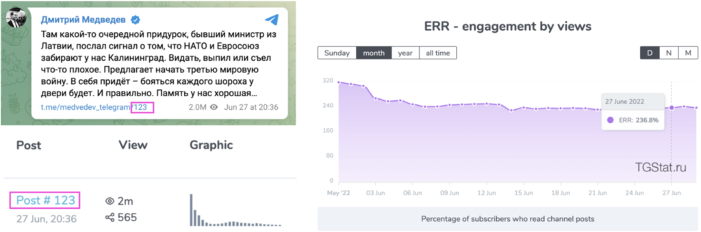 Screenshots of Medvedev’s post threatening Gulbis (left) and TGStat analytics about the post (bottom left and right). (Source: Dmitry Medvedev/archive, top left; DFRLab via TGStat, bottom left and right)