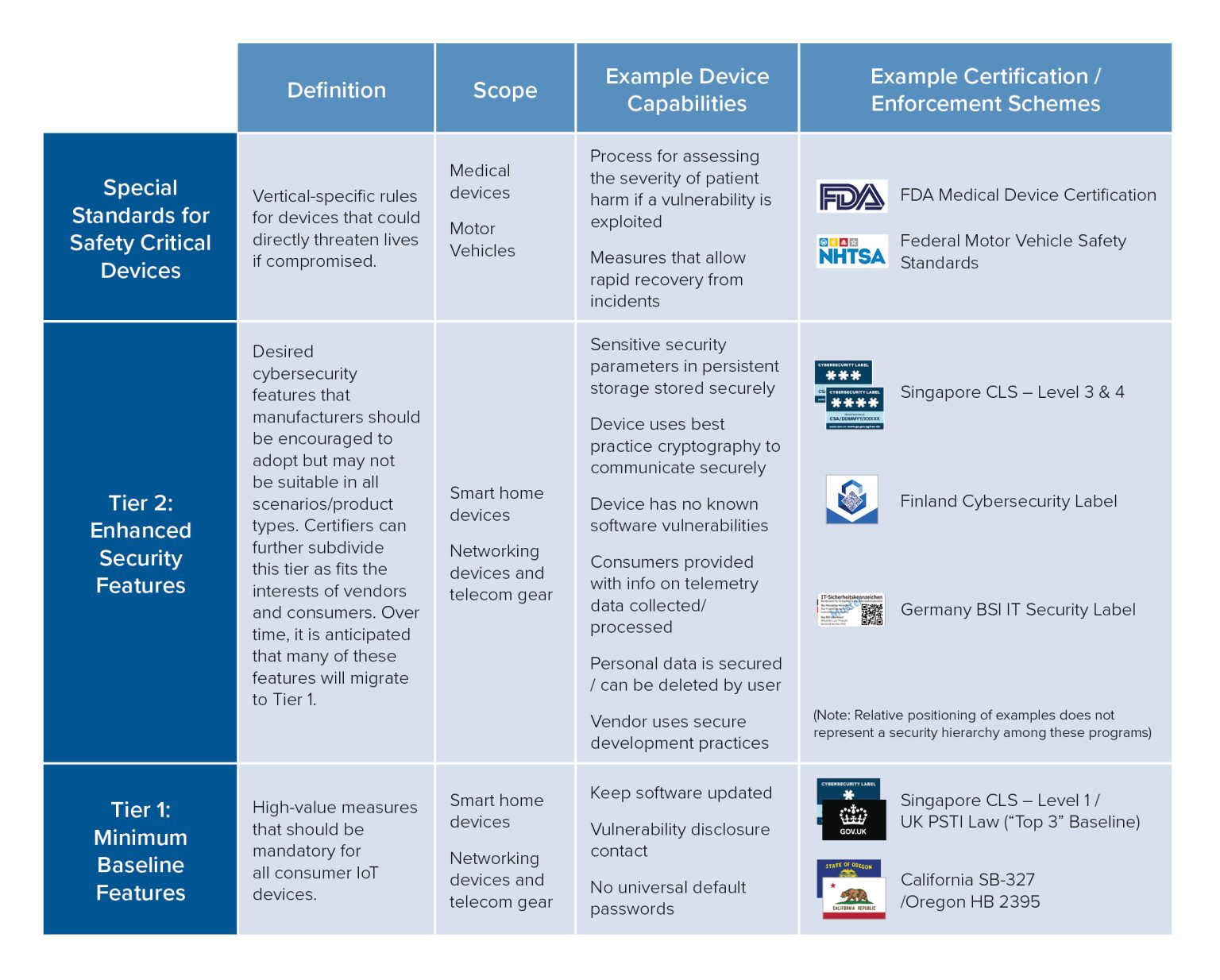 Security in the billions: Toward a multinational strategy to better ...
