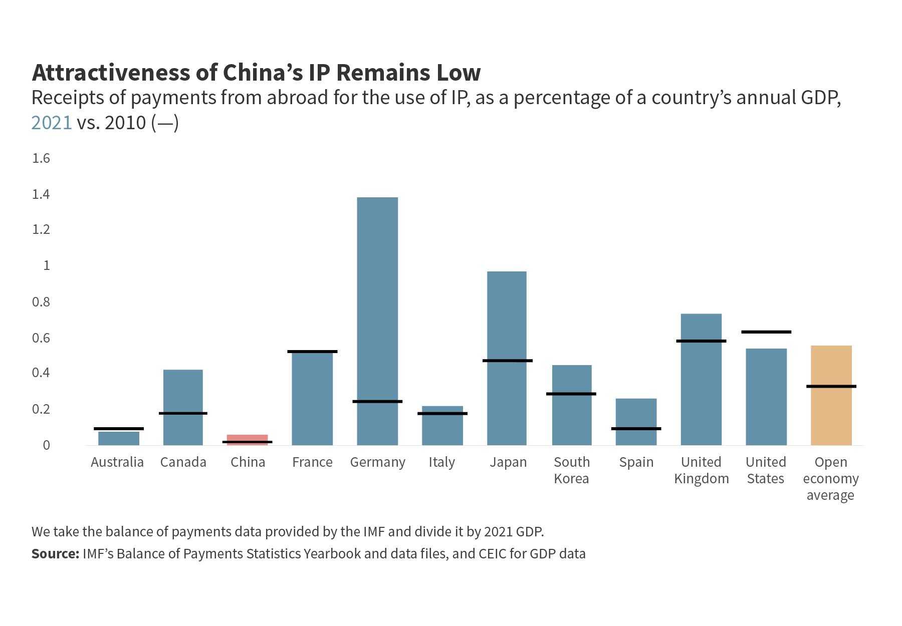 Will Xi take a new economic direction? China has trillions at stake ...