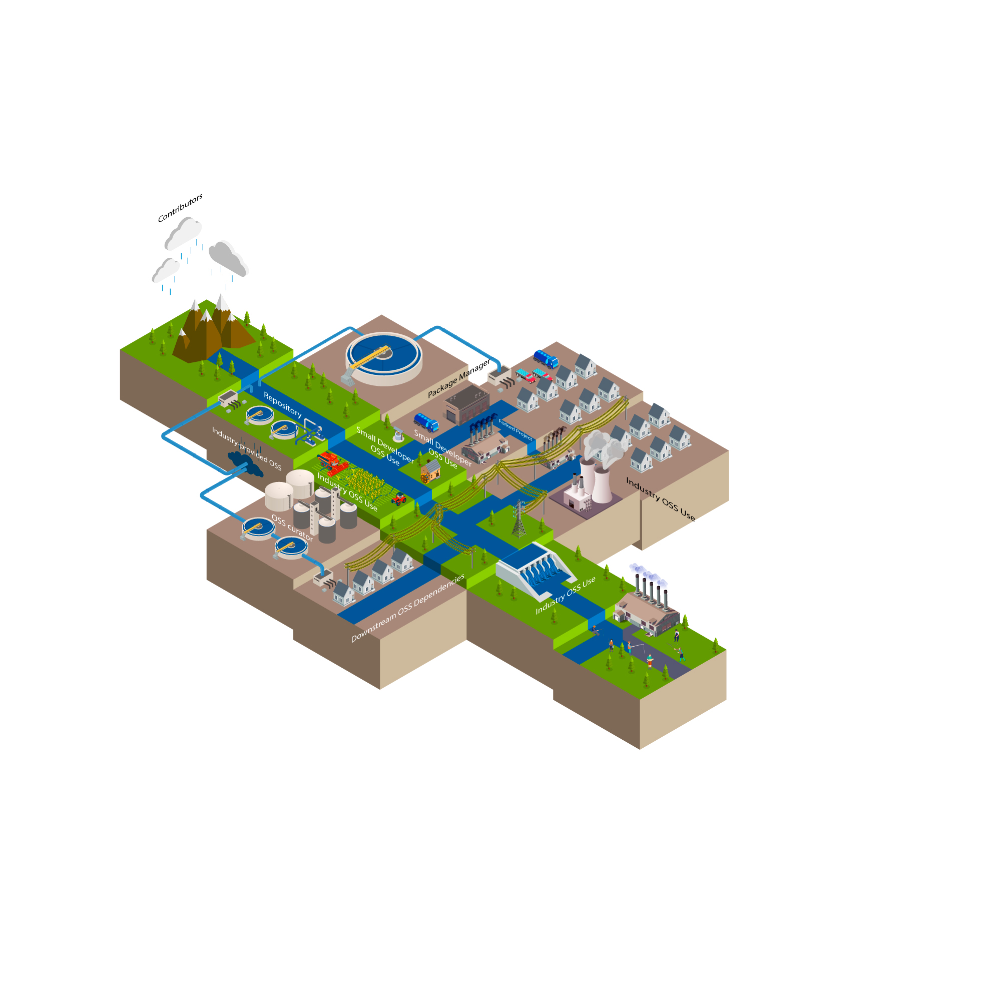 Avoiding the success trap: Toward policy for open-source software