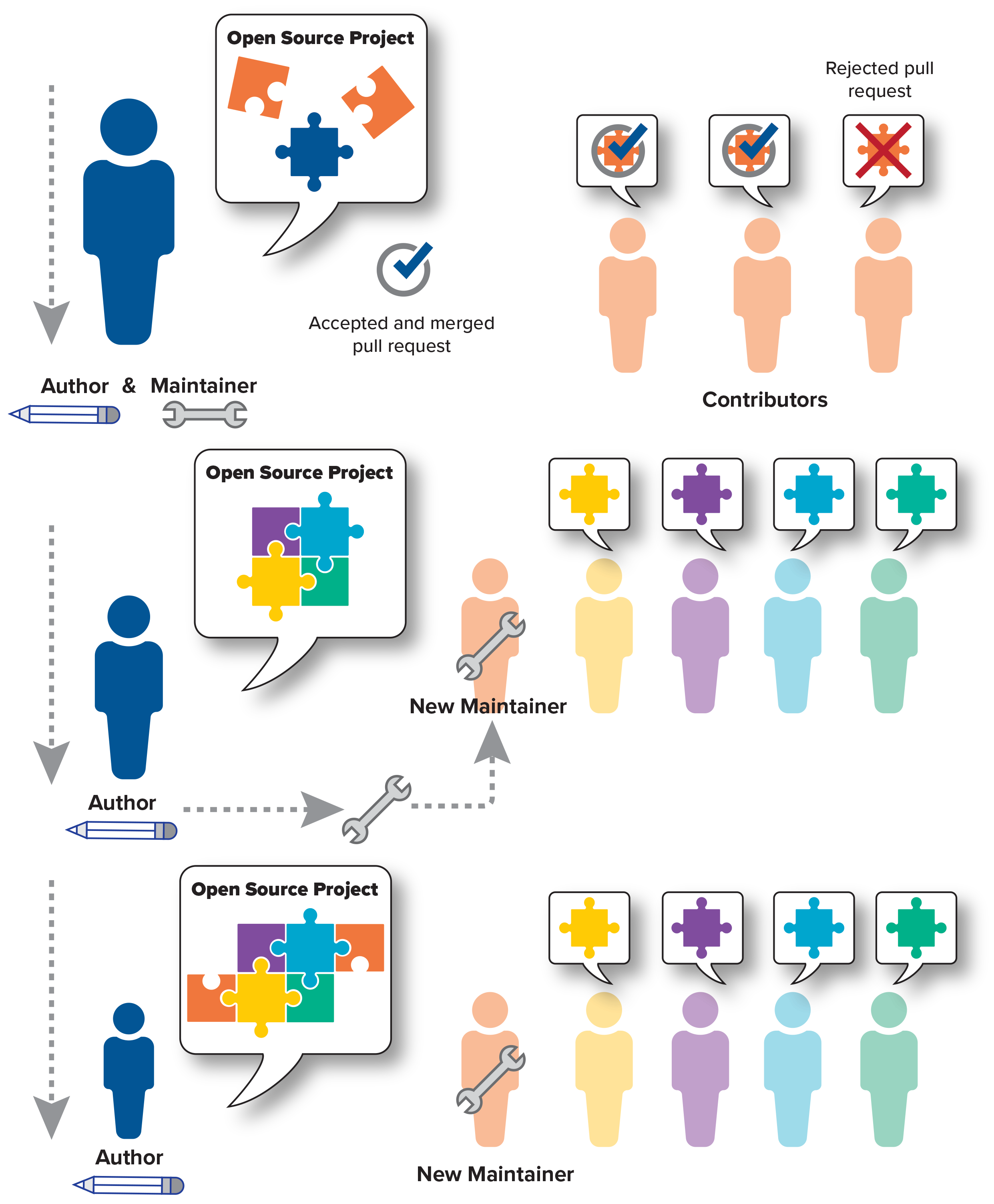 Avoiding the success trap: Toward policy for open-source software