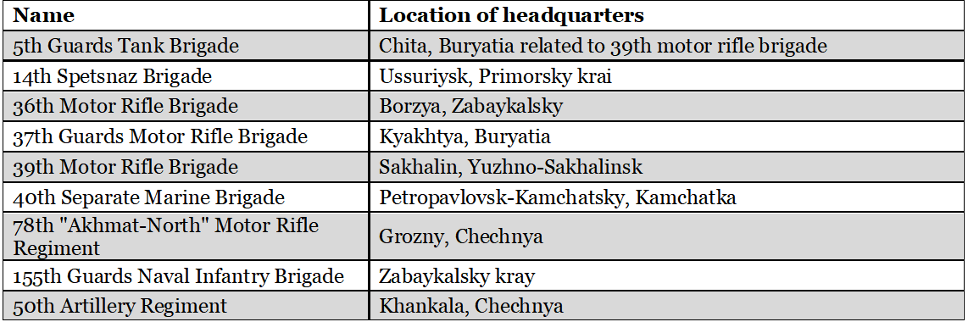 Russian brigades and regiments currently deployed to Vuhledar. Source: Ukraine Control Map via Project Owl