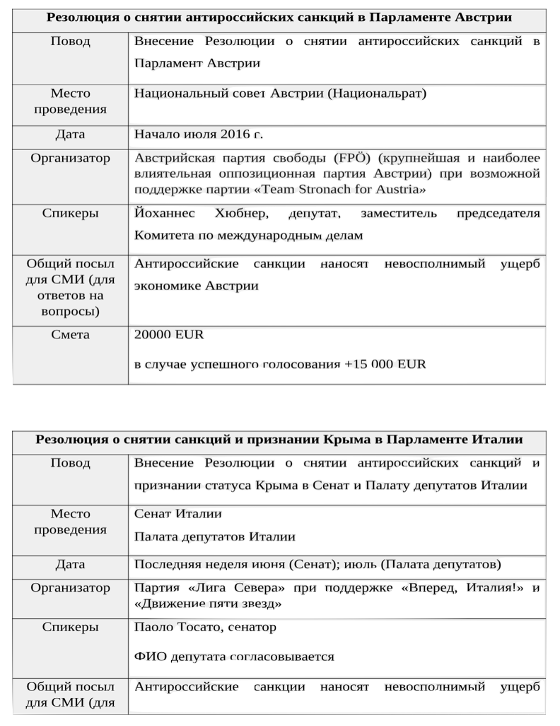 Documents detailing the agreement to have pro-Russia resolutions submitted in the parliaments of Austria (top) and Italy (bottom). (Documents made available by OCCRP Aleph)