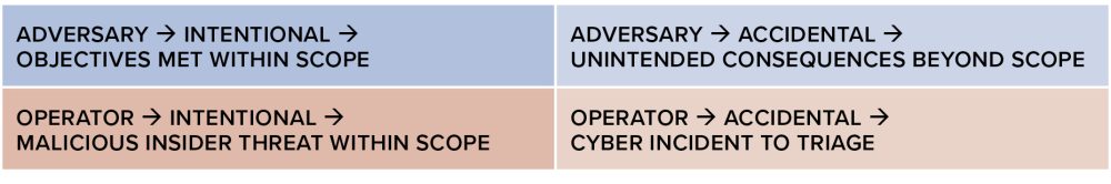 Critical infrastructure cybersecurity prioritization: A cross-sector ...