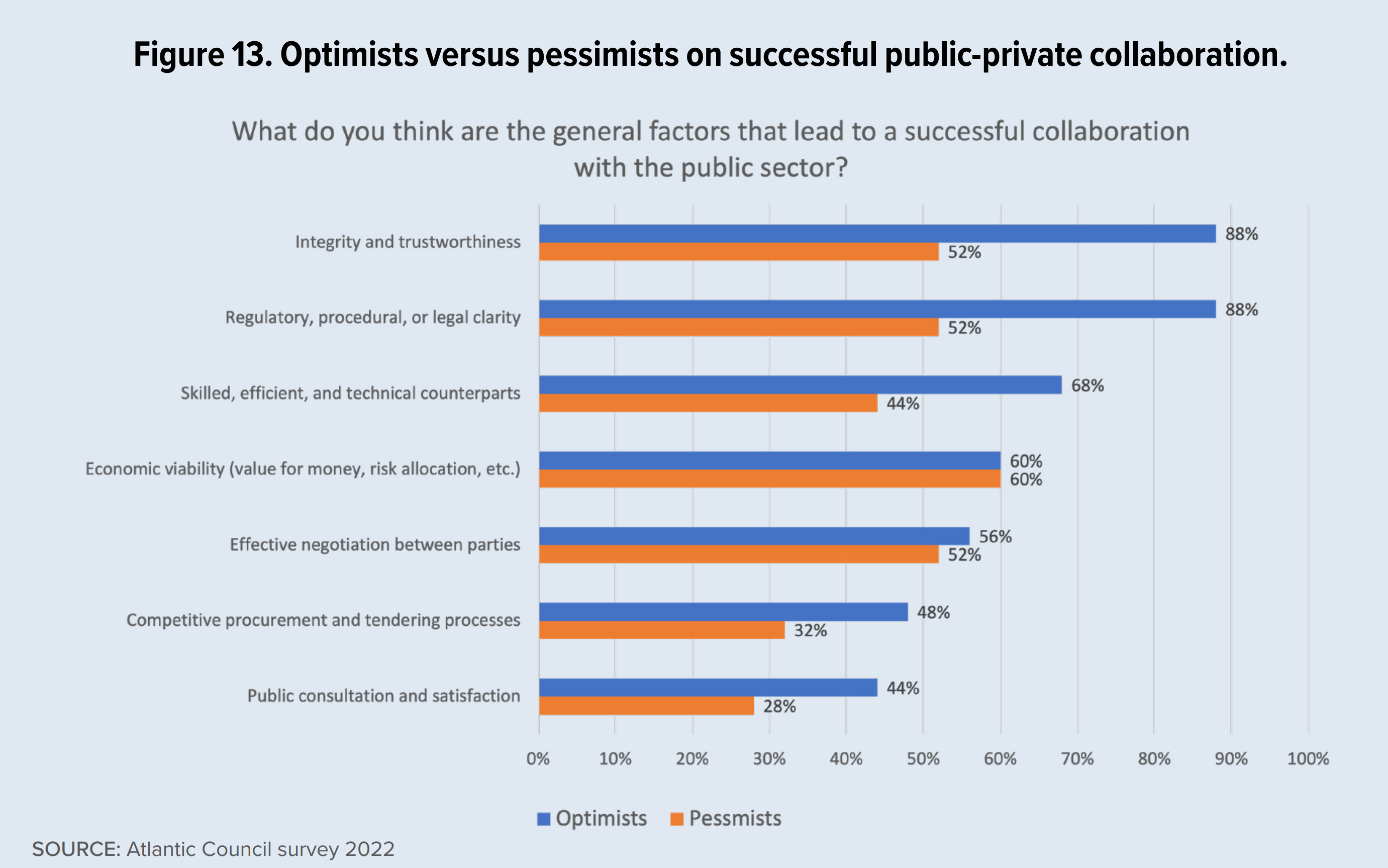 Latin American Business Report 2022: Towards a Green and Equitable