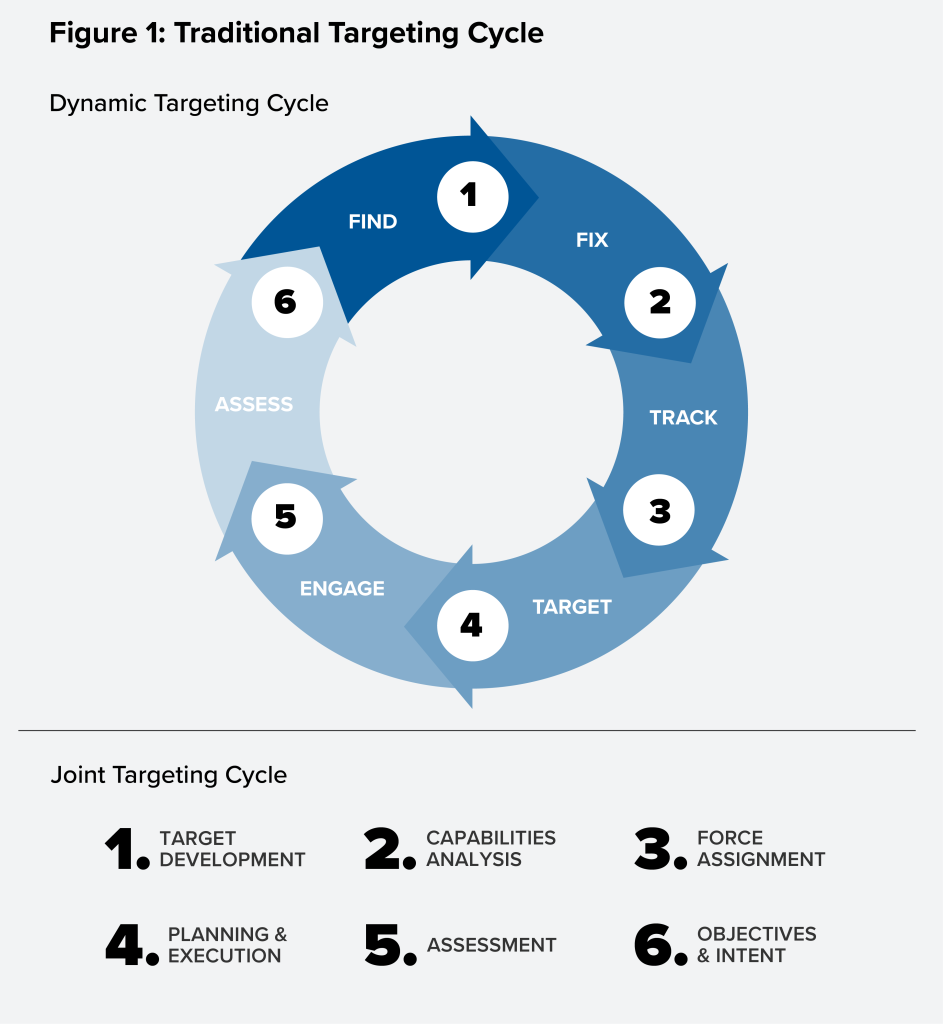 Operationalizing integrated deterrence