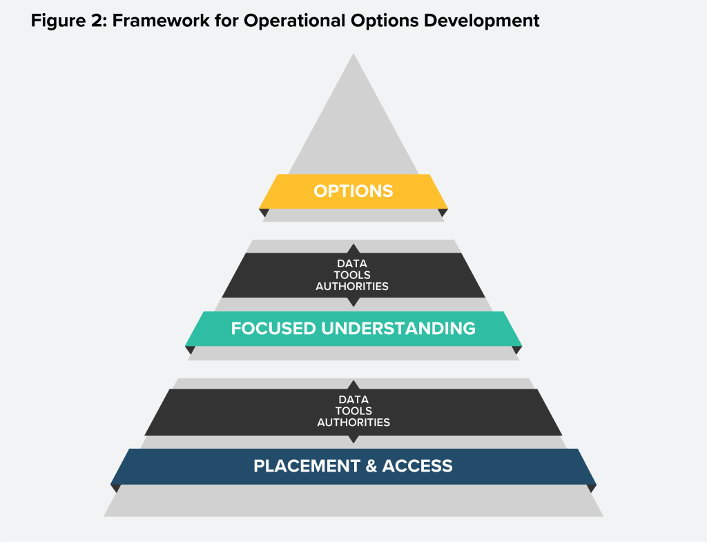 Indian Strategic Studies: Operationalizing integrated deterrence ...