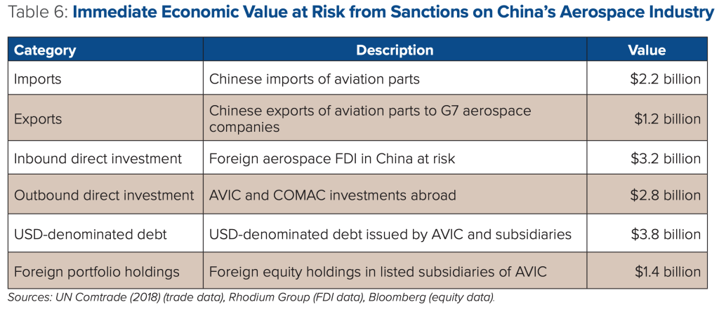 FinCEN discusses attempts by Russia to evade export controls - Caribbean News Global