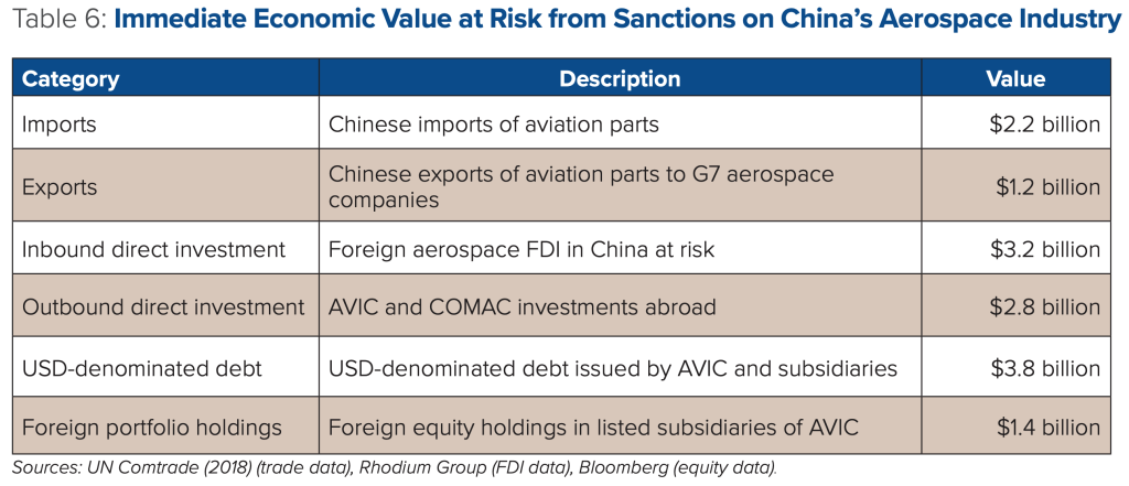 FinCEN discusses attempts by Russia to evade export controls - Caribbean  News Global