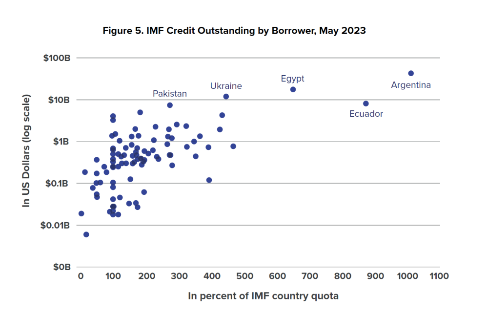 The Bretton Woods institutions under geopolitical fragmentation ...