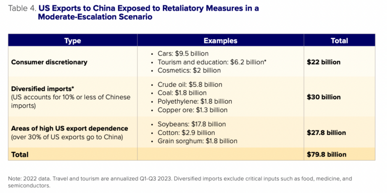 How China could respond to US sanctions in a Taiwan crisis - Atlantic ...