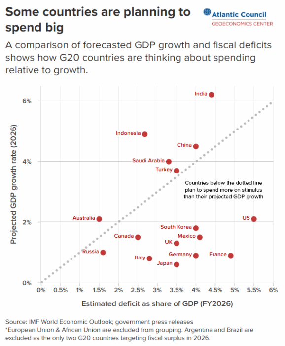 Five trends to watch in the global economy in 2026 - Atlantic Council