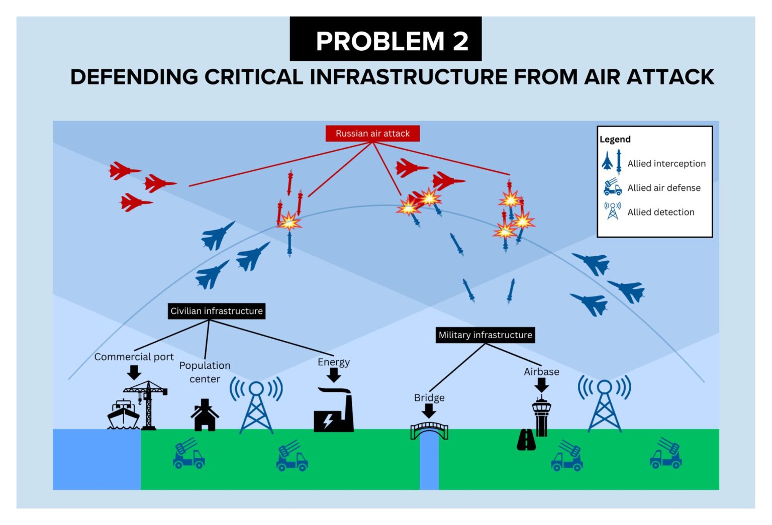 The future of NATO's deterrence in the air domain - Atlantic Council