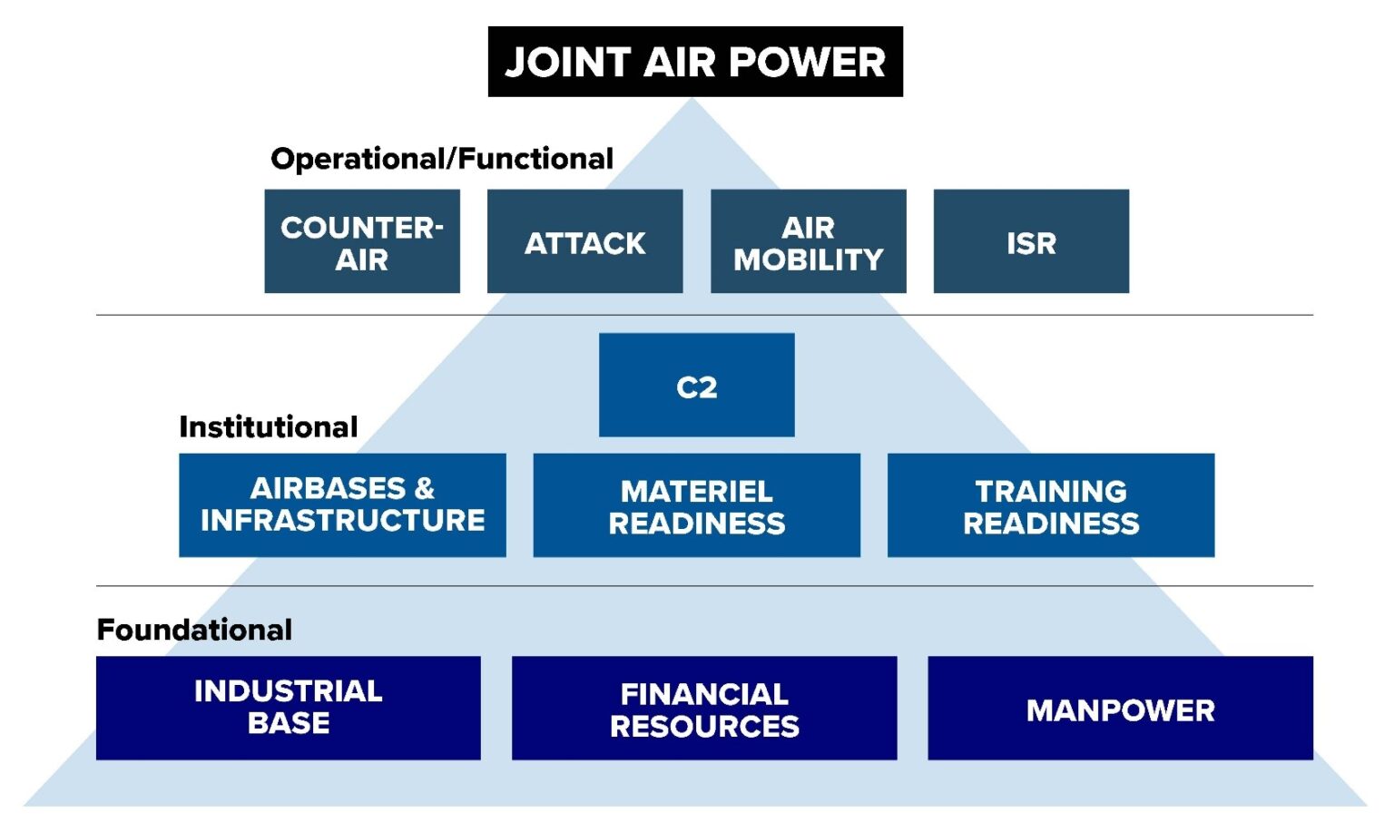 The future of NATO's deterrence in the air domain - Atlantic Council