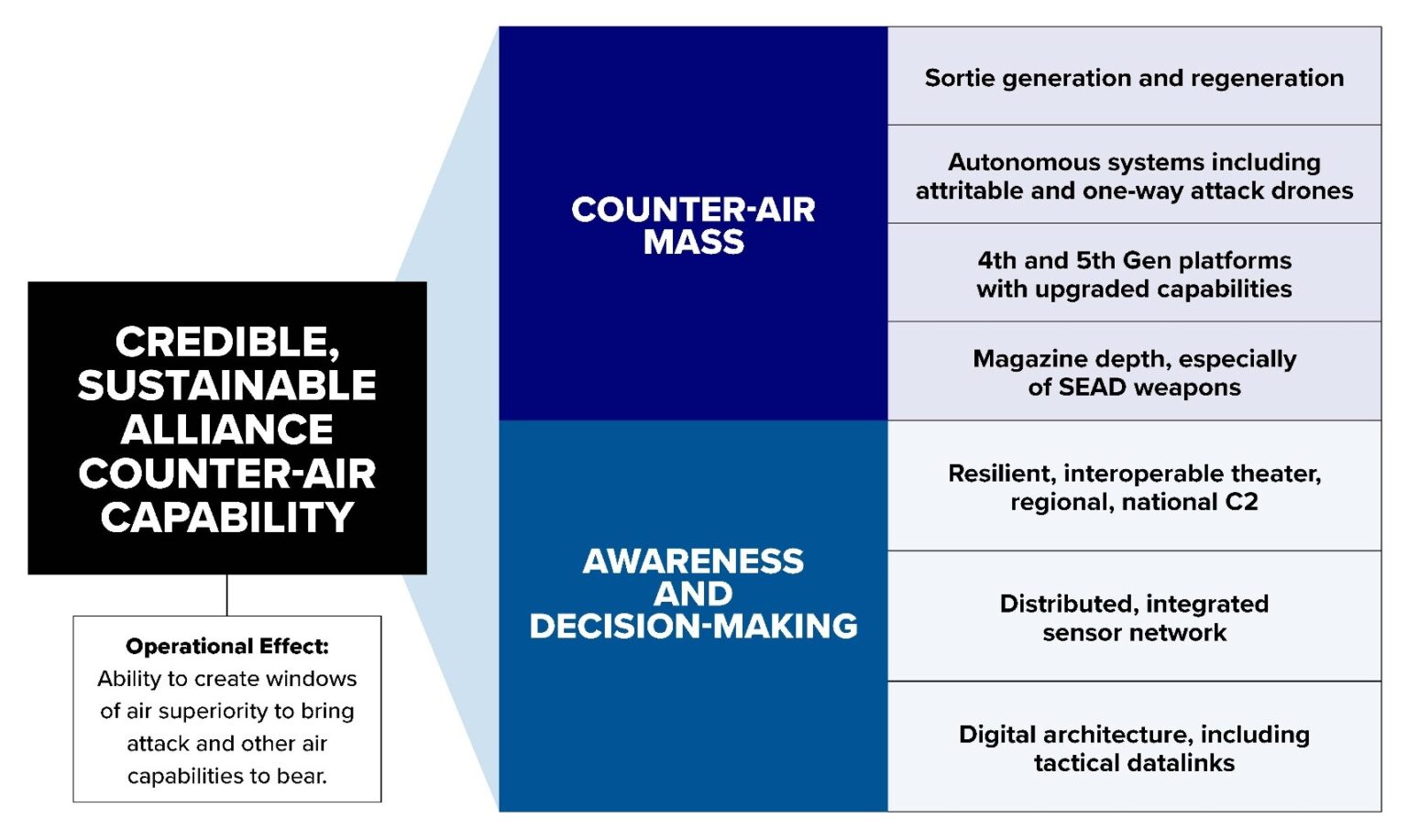 The future of NATO's deterrence in the air domain - Atlantic Council