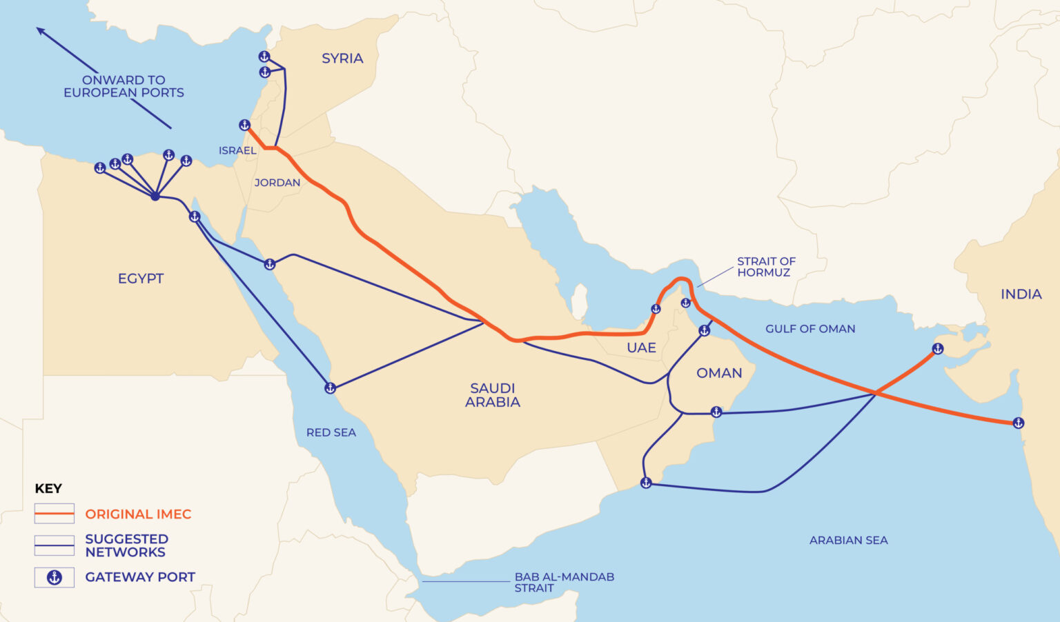 A network of corridors is the only reliable hedge against Middle East ...