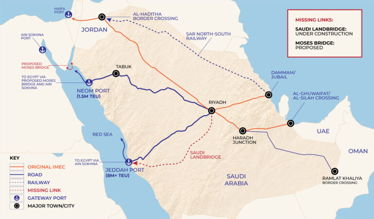 A network of corridors is the only reliable hedge against Middle East ...