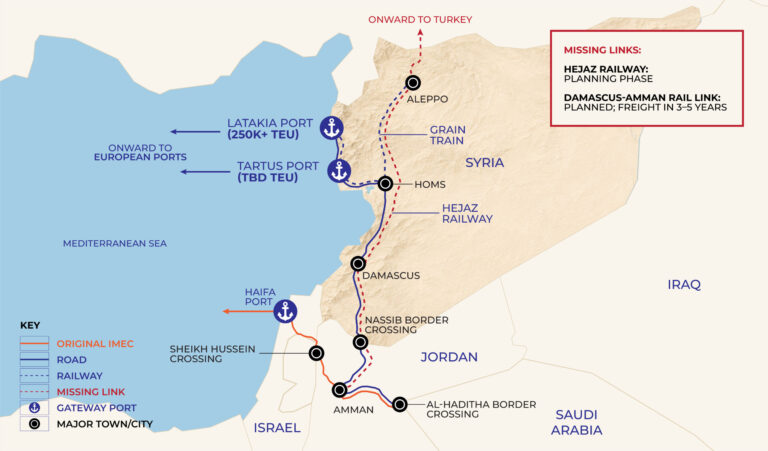 A network of corridors is the only reliable hedge against Middle East ...