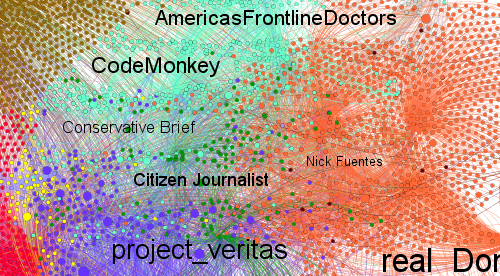 (Source: Iria Puyosa/DFRLab via Gephi)