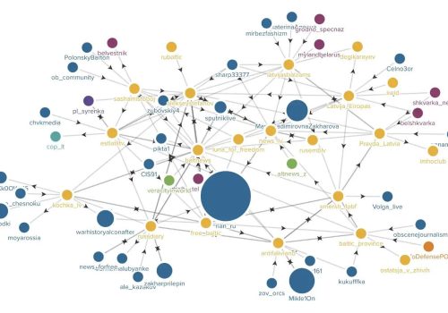 Data visualization of incoming and outgoing mentions between Latvian channels and a broader network of pro-Kremlin Telegram channels. (Source: @nikaaleksejeva/DFRLab via Flourish)